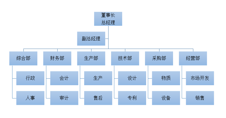 組織結(jié)構(gòu)圖2021.12.17.png